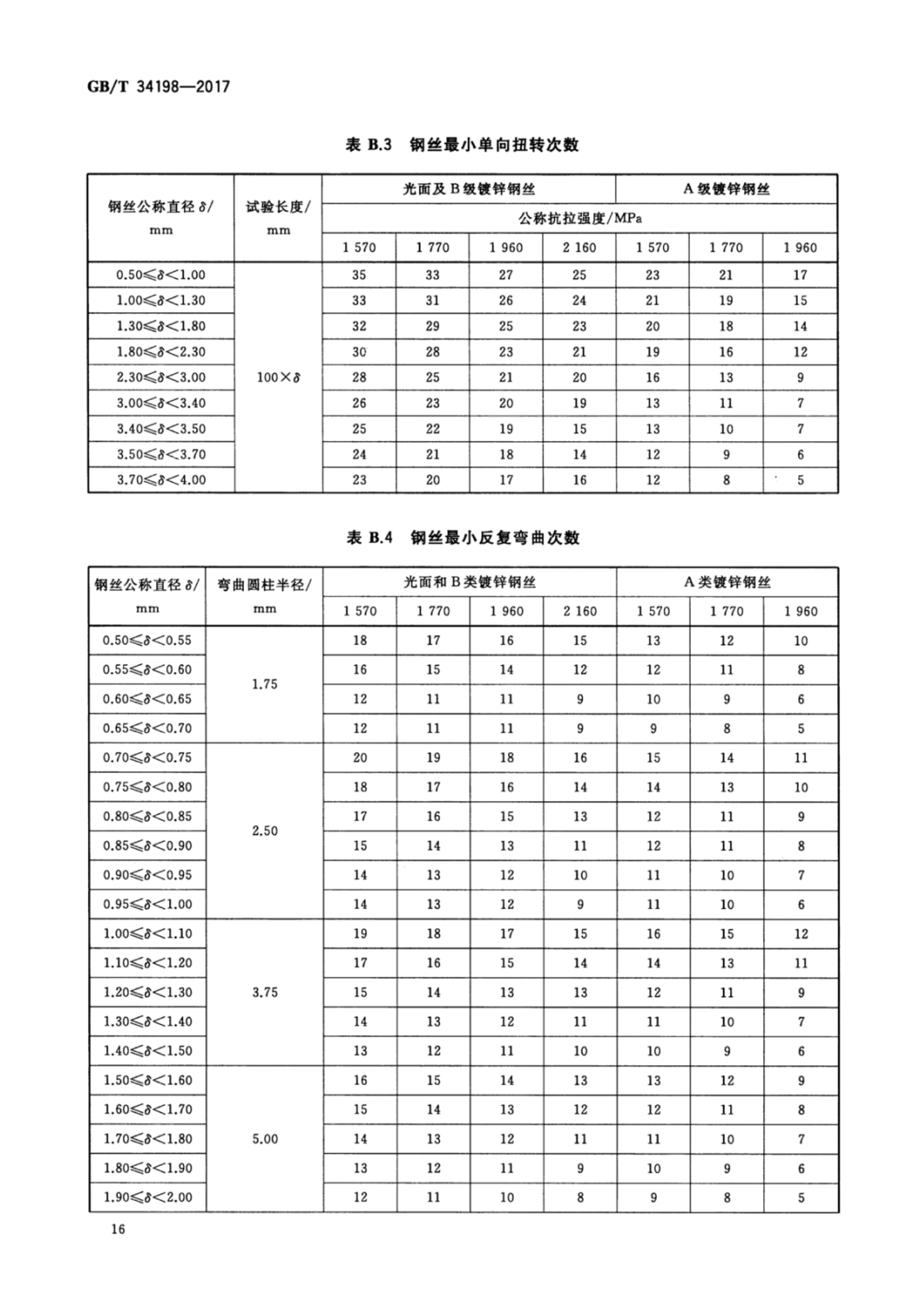  p>《起重机用钢丝绳》(gb/t 34198-2017)是2018年6月1日实施的一项 a