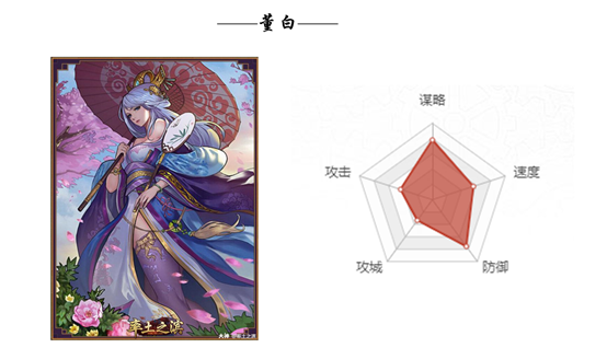  p>董白是游戏《 a target="_blank" href="/item/率土之滨/16987340"