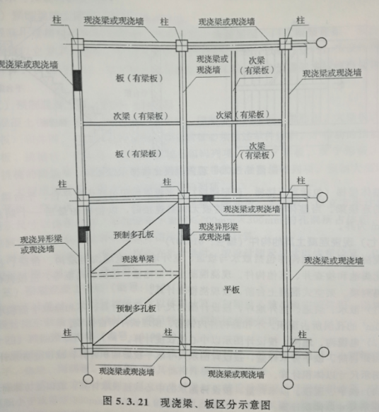 有梁板_百度百科