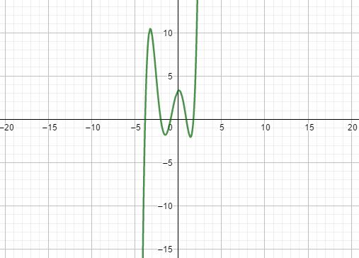  p data-id="gnwkn8kacn">一般的,形如y=ax sup class="normal">5 