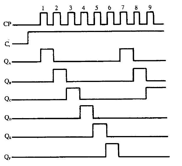 时序脉冲发生器