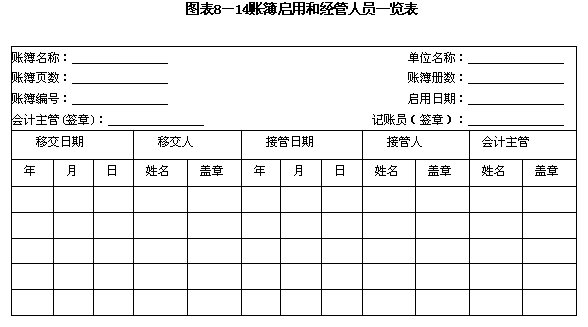  p>会计扉页主要是列明科目索引,账簿启用和经管人员一览表.