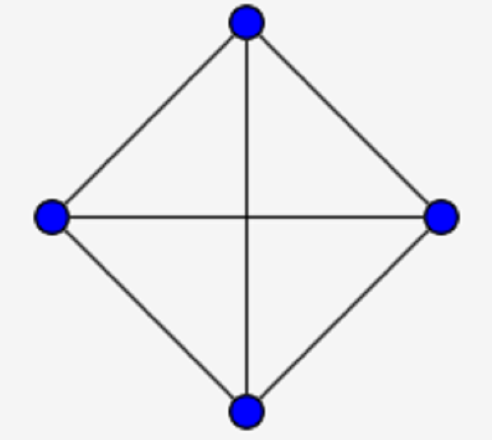  p data-id="gnwiiu0qzs">在图论的数学领域,完全图是一个简单的无向