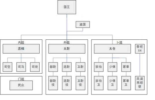 隶属关系_百度百科