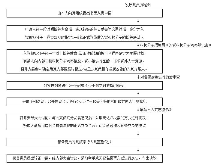 十六字方针