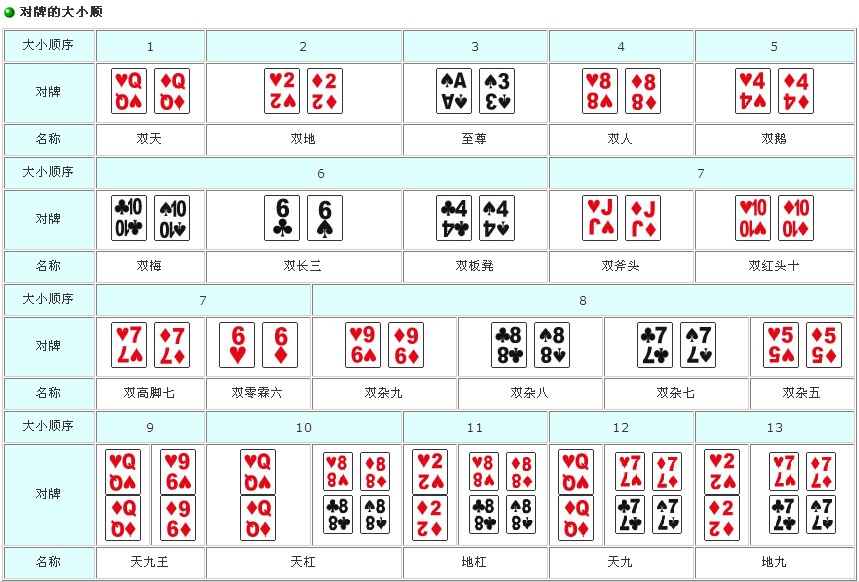 骨或象牙制成的 a target="_blank" href="/item/牌具/2192356" da