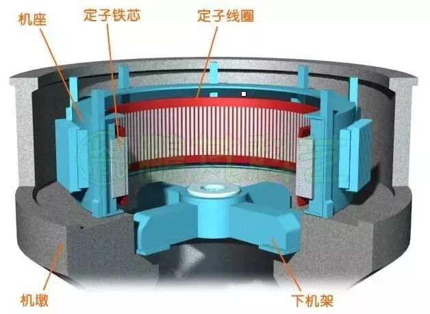  p>下机架是指位于 a target="_blank" href="/item/立式水轮发电机