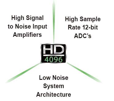 HD4096高分辨技术_百度百科