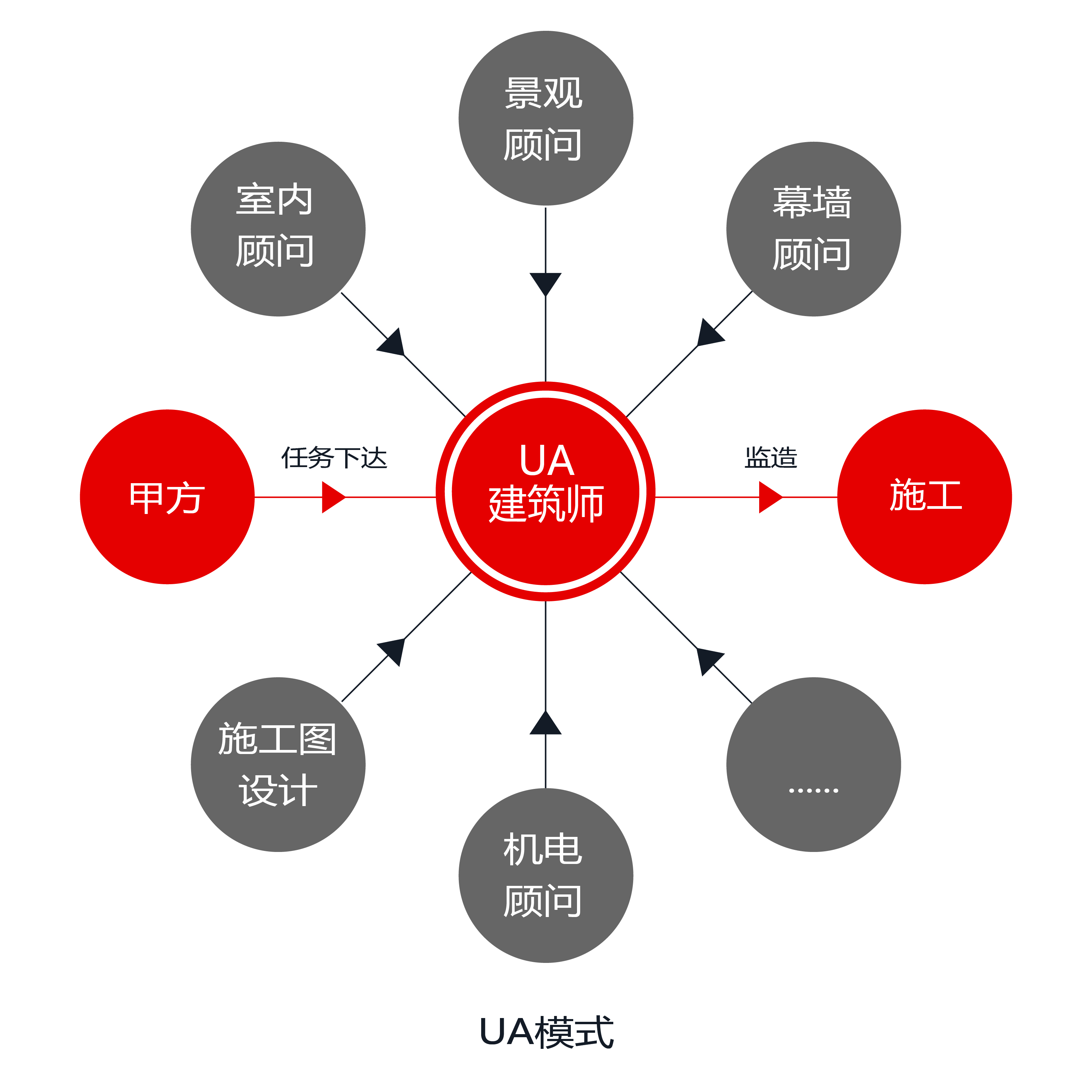 上海网站建设 优加优化U 全网资源