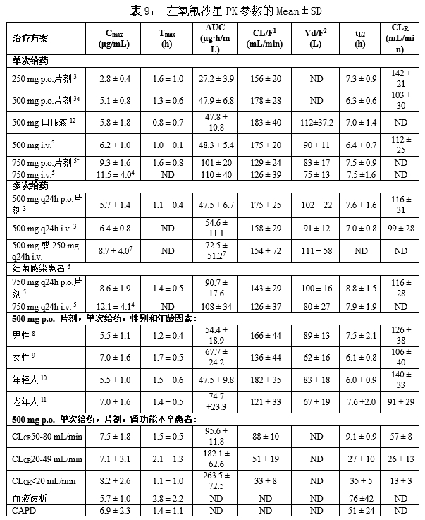 甲磺酸左氧氟沙星液