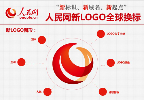 人民网