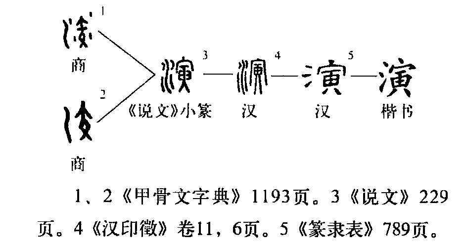  p data-id="go05mqwcr4">演(拼音:yǎn),是汉语通用规范一级字(常用