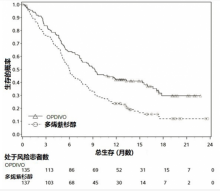 免疫治疗之----O药（纳武单抗）说明书