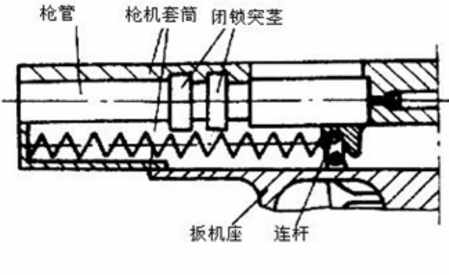 它的意思是通过枪管偏移的方式打开后膛的结构. /p>
