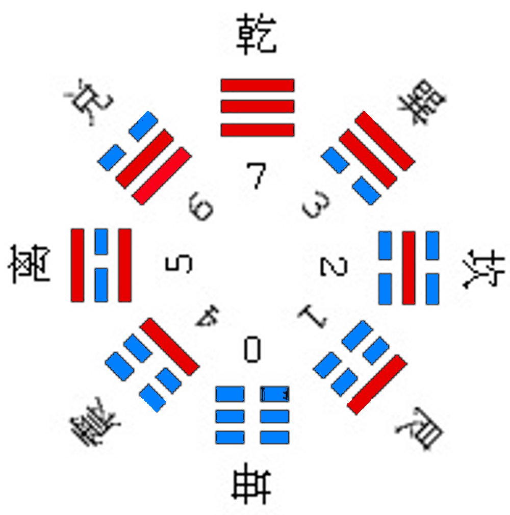 代号