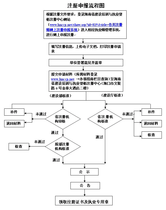 建造师