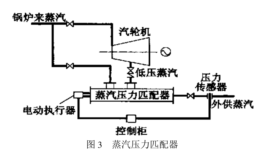 蒸汽喷射泵
