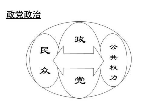 政党体系_百度百科