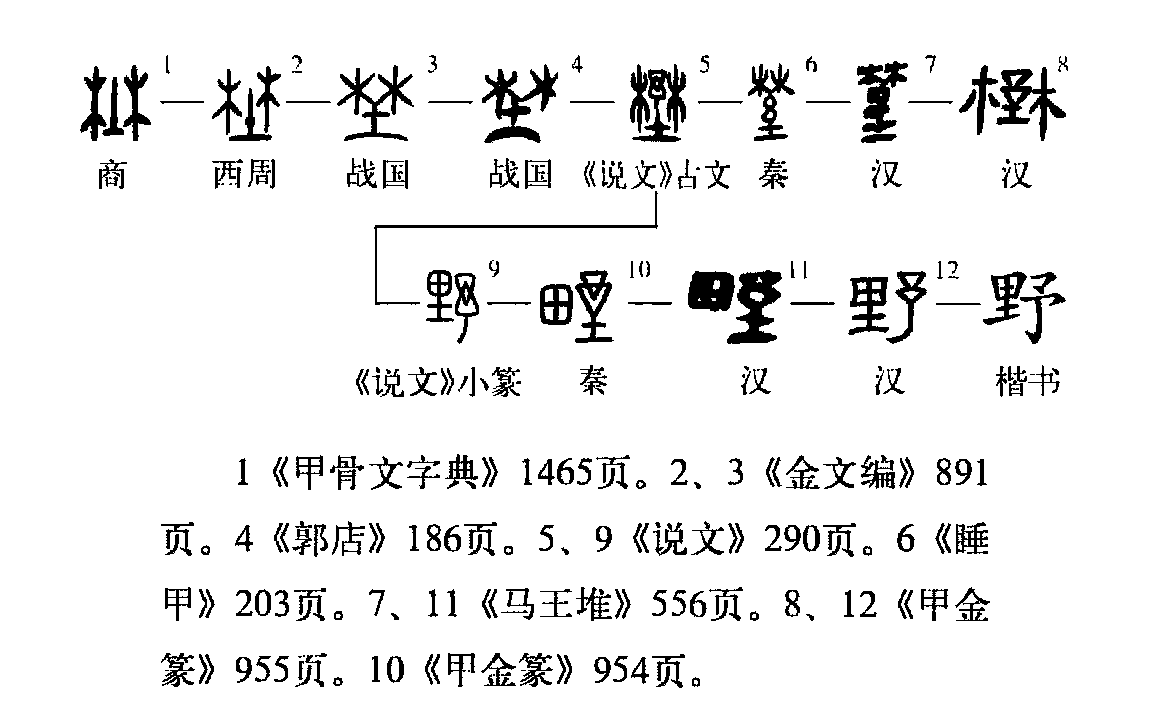 野（汉语文字）_百度百科