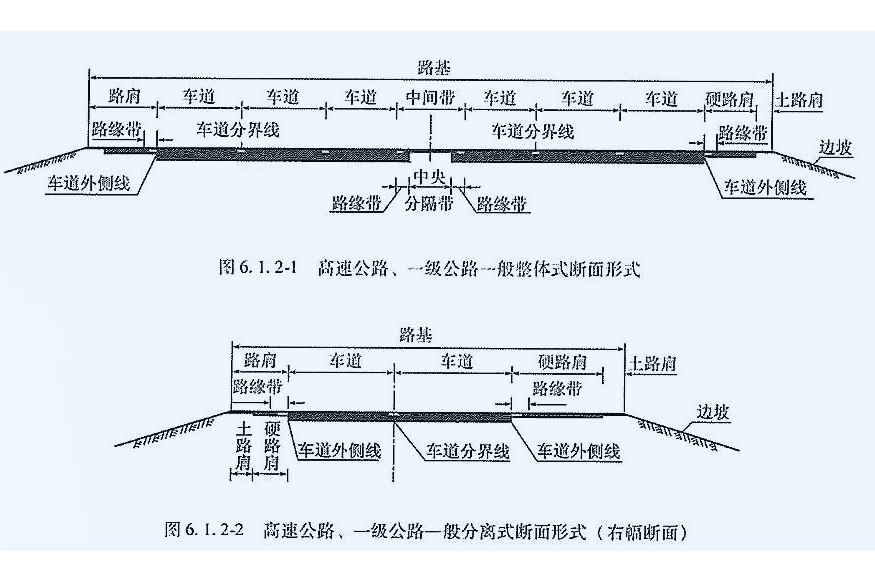 路基宽度