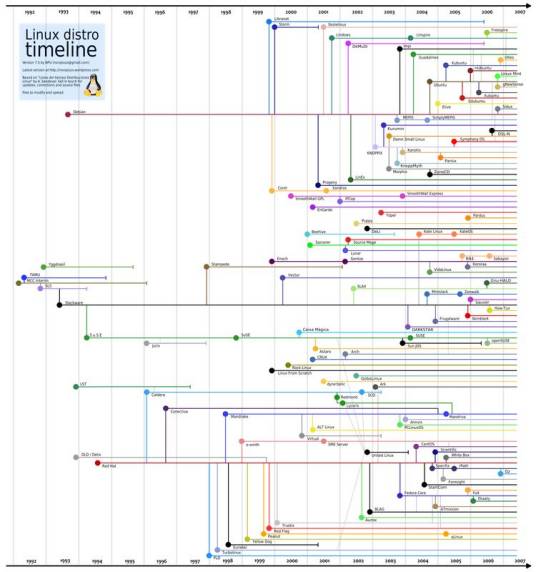 Linux版本_百度百科