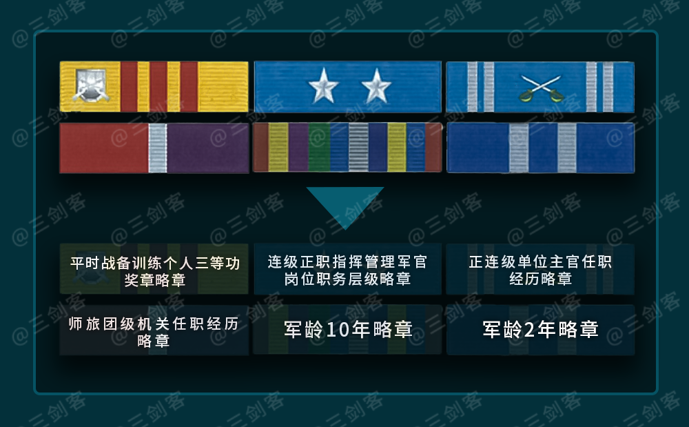 军人勋表_百度百科
