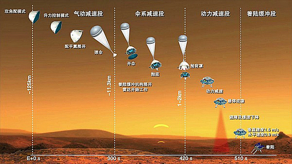 天问一号_百度百科