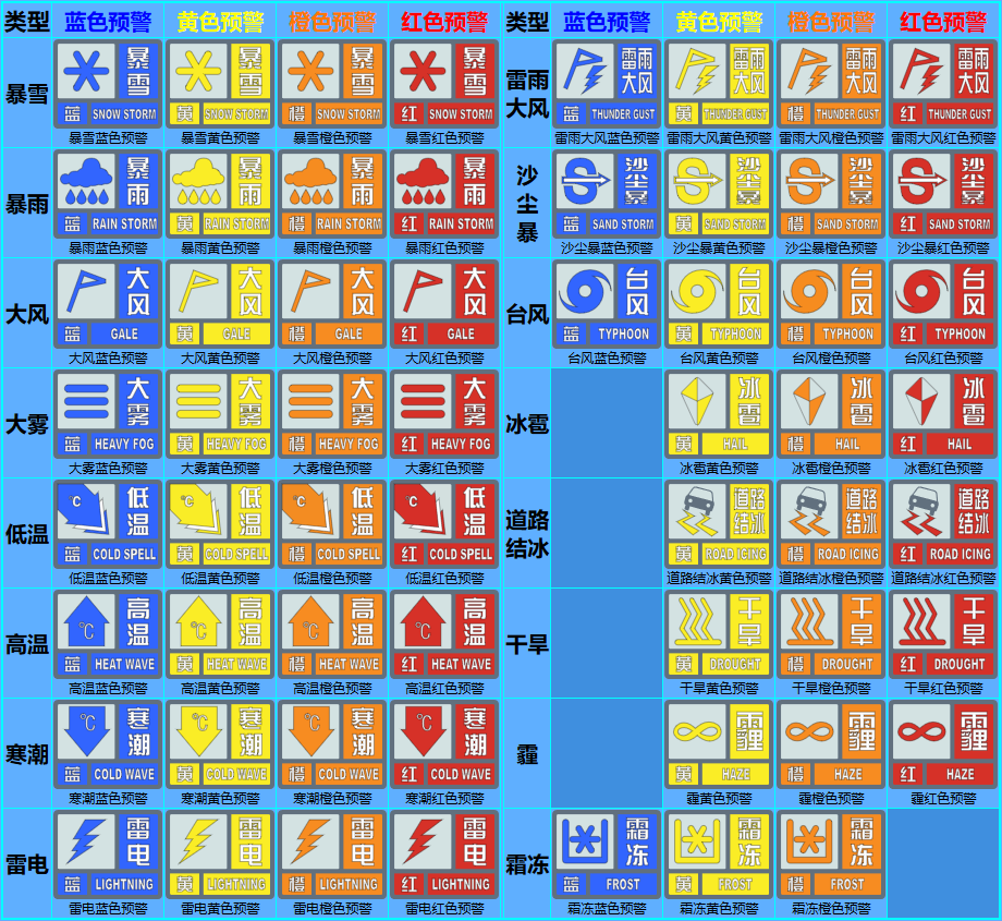 气象灾害预警信号