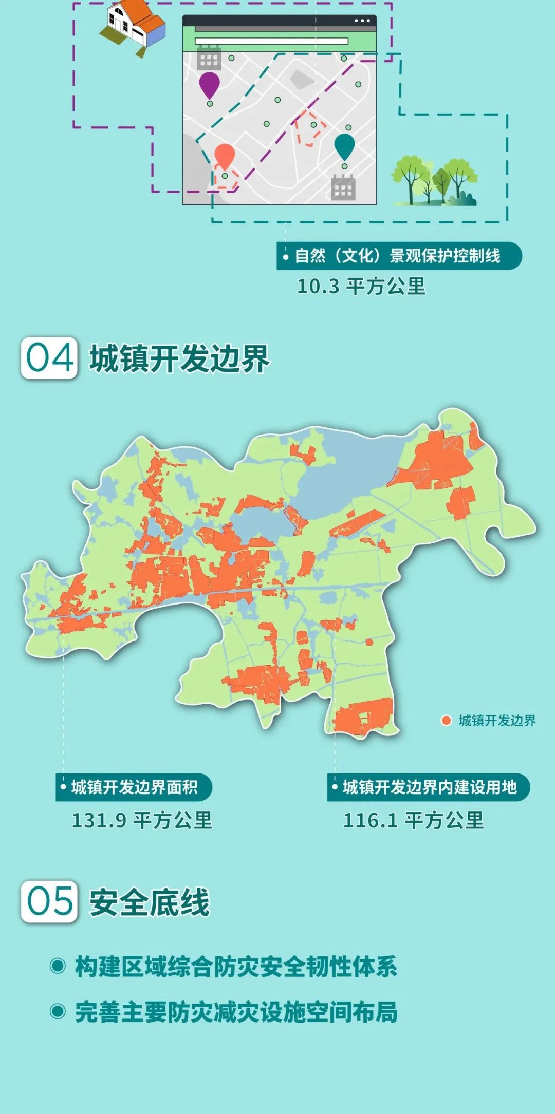 长三角生态绿色一体化发展示范区先行启动区国土空间总体规划(2021