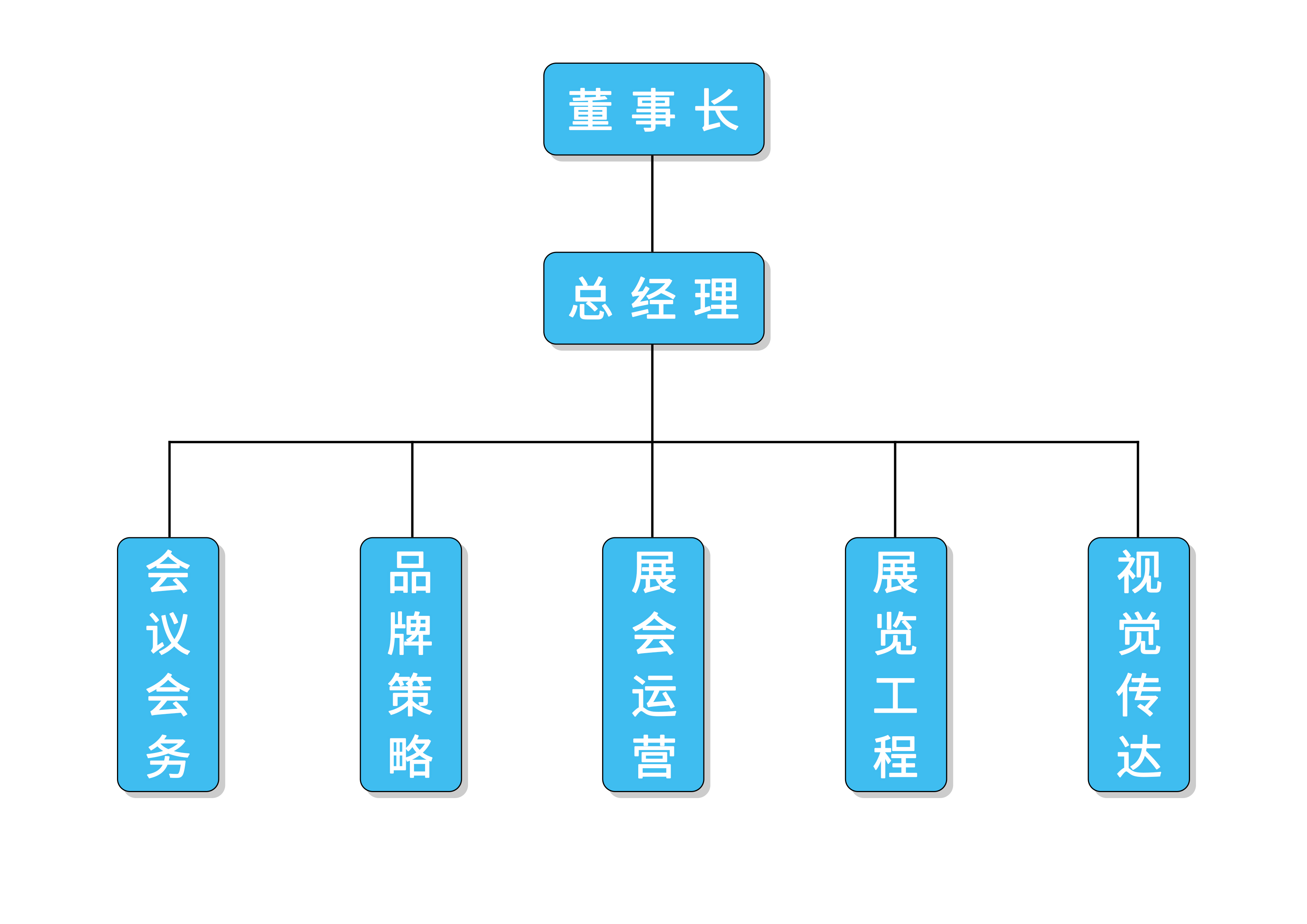 是一家专注于从事与会展活动策划,设计,服务,组织,承办的一体化企业