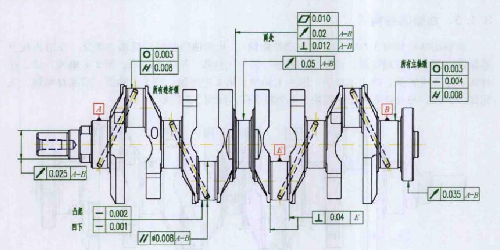 曲轴受到旋转质量的离心力,周期变化的气体惯性力和往复惯性力的共同