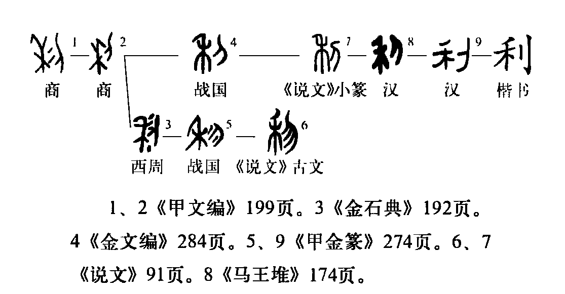 利（汉语文字）_百度百科