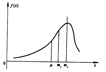  p>正偏态 i>(positive skewness) /i>分布不对称为偏态.