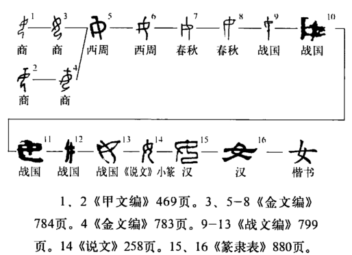 女（汉语文字）_百度百科