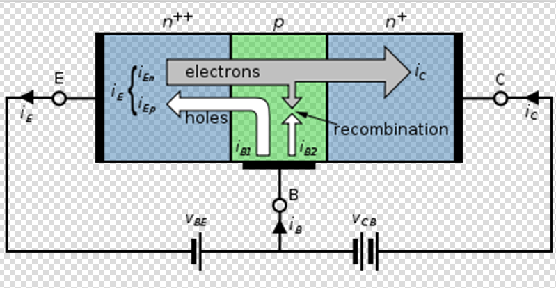  p>双极性电晶体(英语:bipolar transistor),全称双极性接面型电晶体