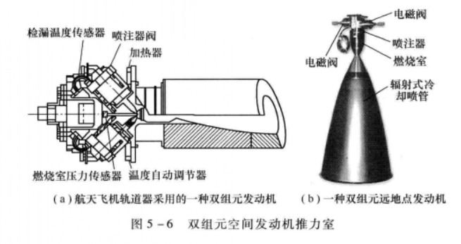  p>液体火箭发动机的推进剂有单组元 a target="_blank" href="/item