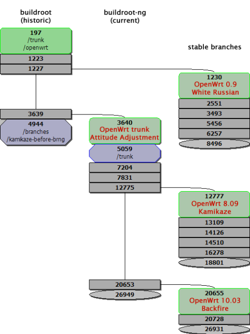 openWRT_百度百科