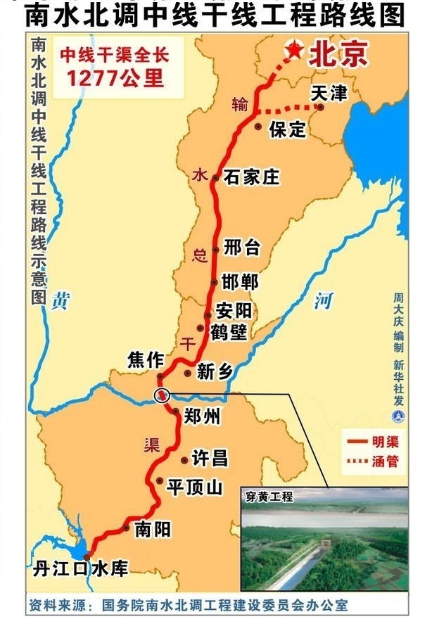 南水北调中线工程