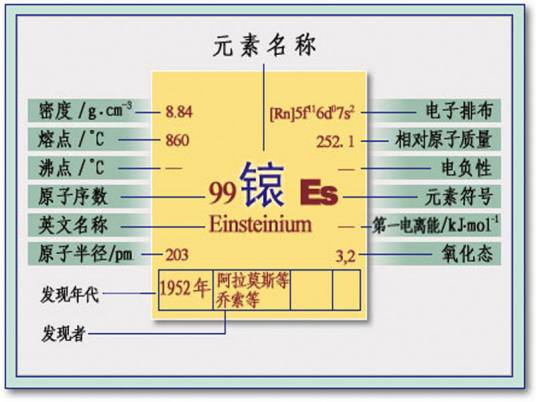 锿（化学元素）_百度百科