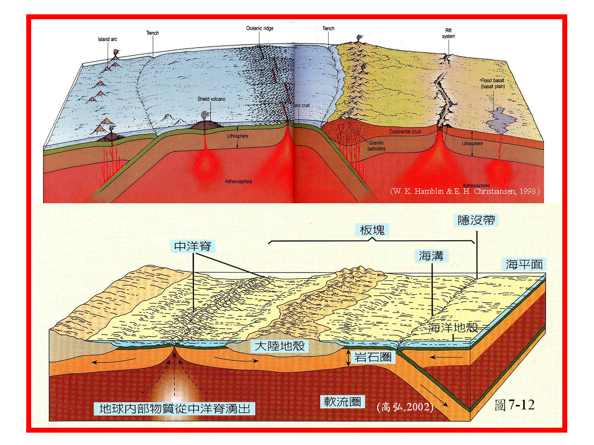  p>洋脊又名大洋中脊,中隆或中央海岭,是指贯穿世界四大洋,成因相同