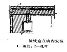 圖7 接線盒在牆內安裝