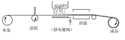 data-lemmaid="3061417">静电植绒的原理是c