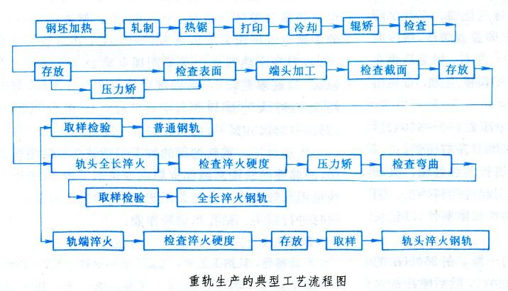  /p> p>钢管轧机轧辊区别于其他类型轧机轧辊的特点在于: /p> p>(1)由