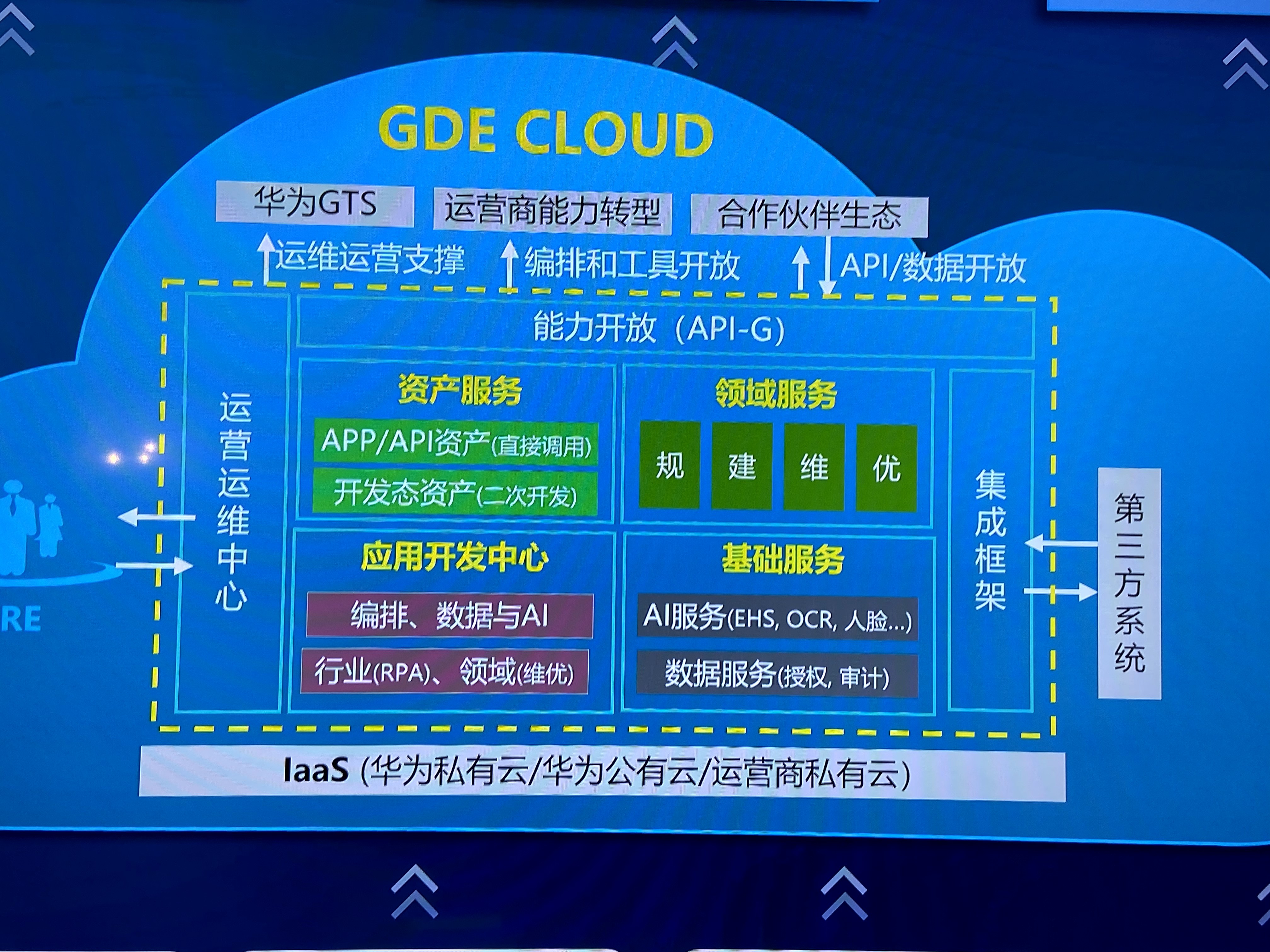 聊聊华为GDE刚发布的一体化低门槛开发平台ADC 2.0_百科TA说
