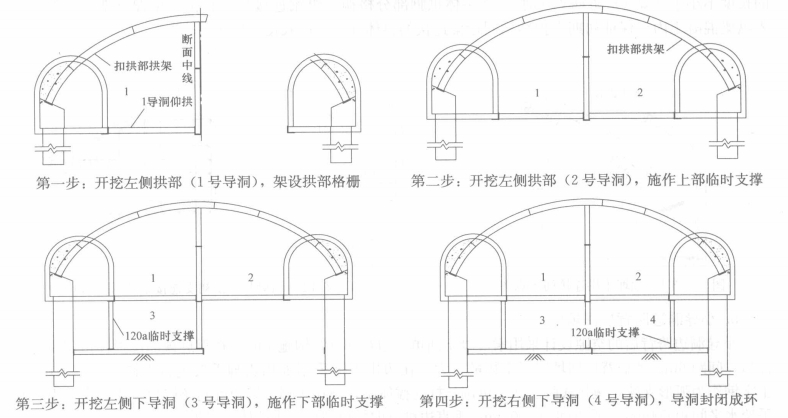 浅埋暗挖地铁区间隧道"pba"施工工法