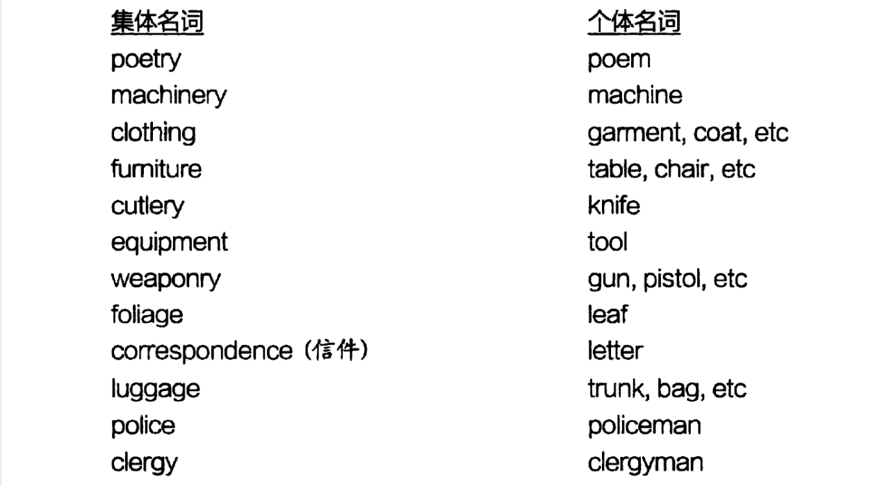 名词（英语词类之一）_百度百科