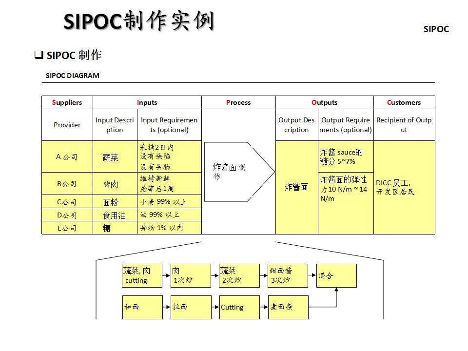 sipoc模型