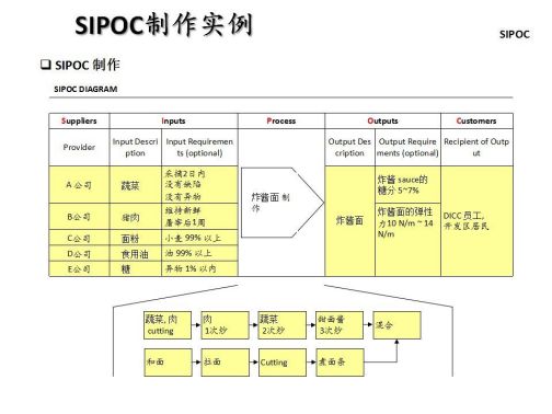 SIPOC模型_百度百科