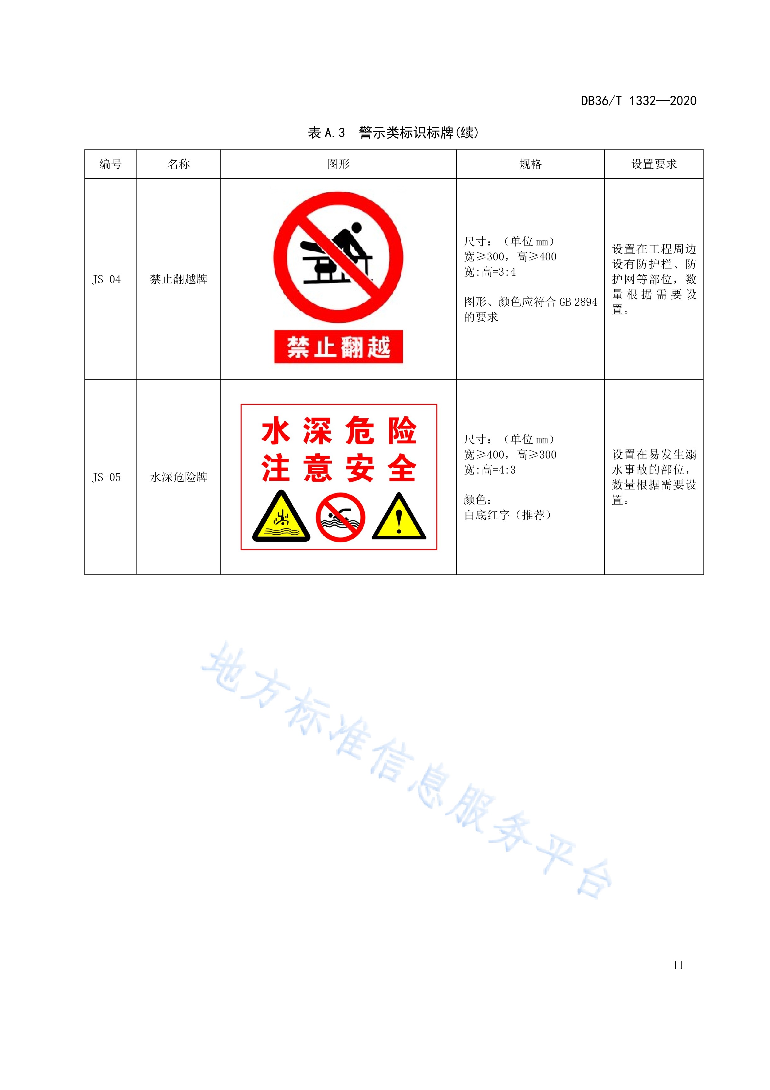 水利工程标识标牌