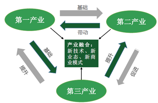 第一、二、三产业划分_百度百科